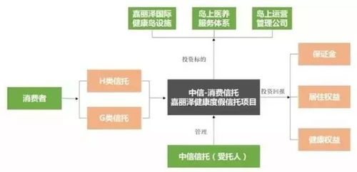 特色小镇 三种盈利模式解析 政府 开发商 金融机构