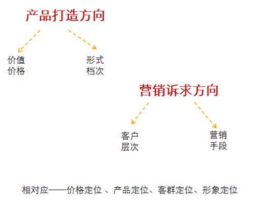 策划 房地产前期策划全流程分享
