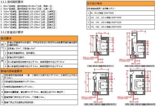 房地产公司住宅标准产品手册 图文丰富
