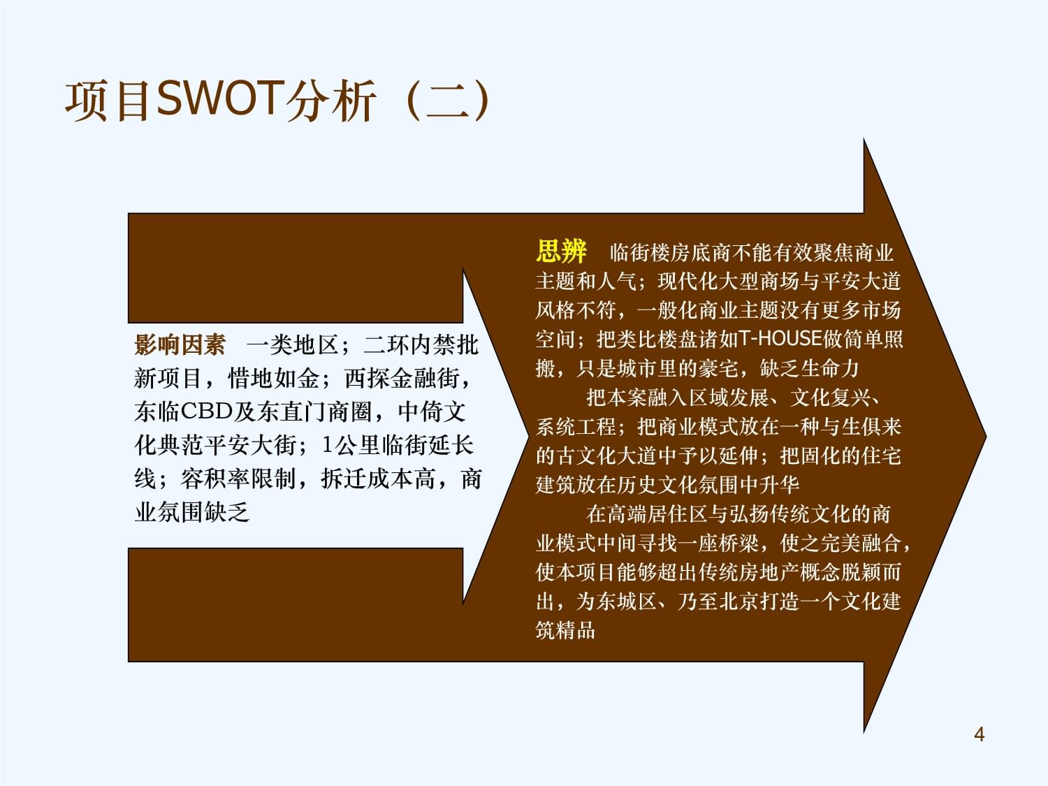 北京某高校房地产策划大赛获奖作品
